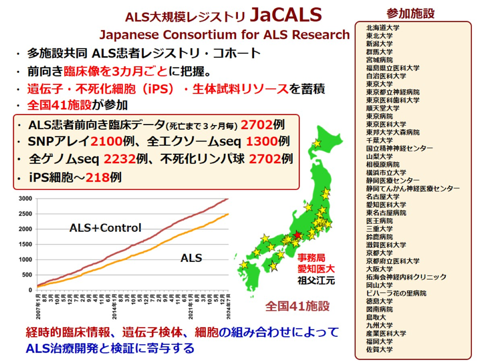 研究紹介図_Ver2_260615_1枚目の数値と図の更新_matsushita.png