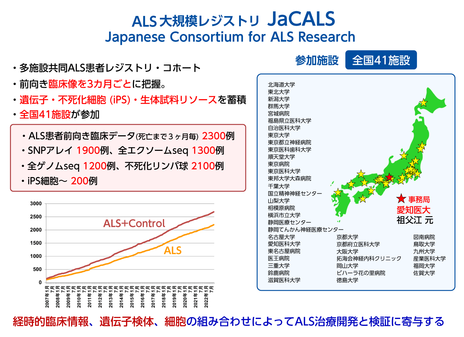 ALS大規模レジストリJaCALS